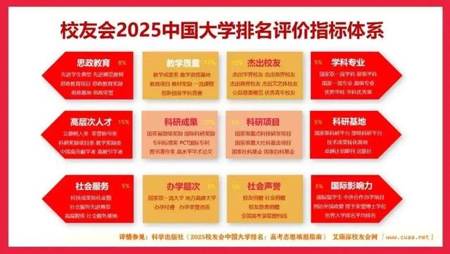 校友会2025中国地方大学排名，南方科技大学等44校跻身全国百强