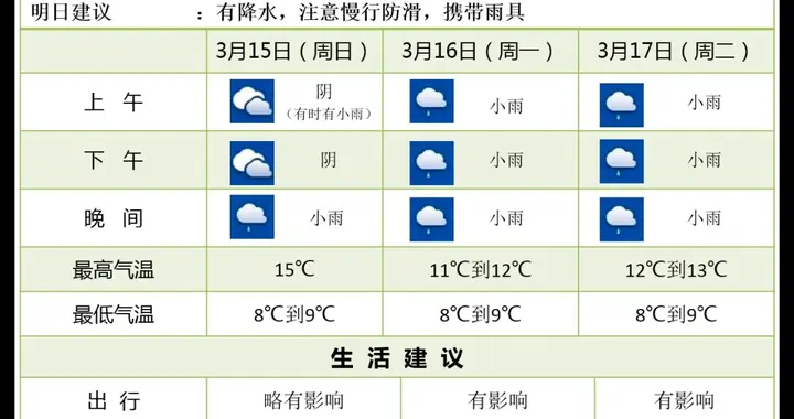 紧急提醒！江苏南京明起连阴雨天上线，气温骤降注意添衣