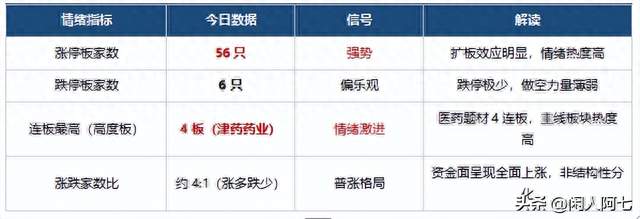 大A，反弹还是反转？