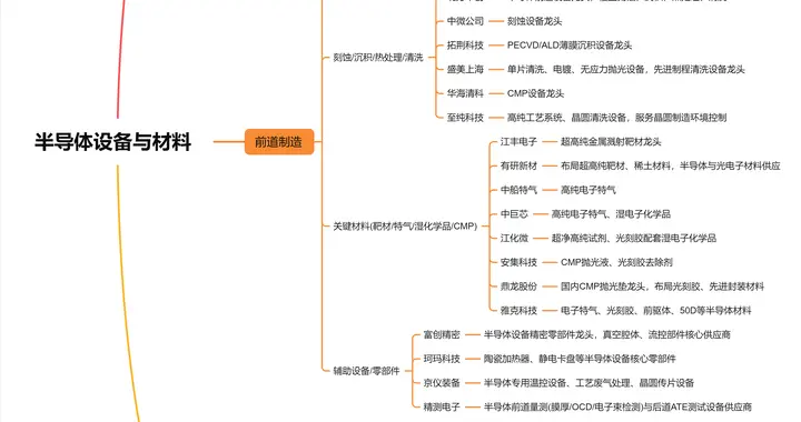 突发，利好不断，创新高！半导体材料，或要走超级大周期（附股）