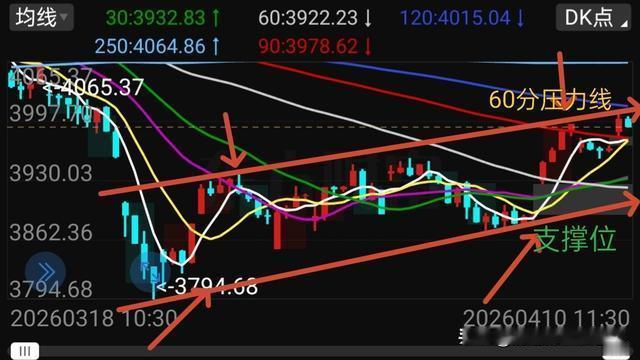 消遣养基乐悠悠：4月10日基金操作观点仅