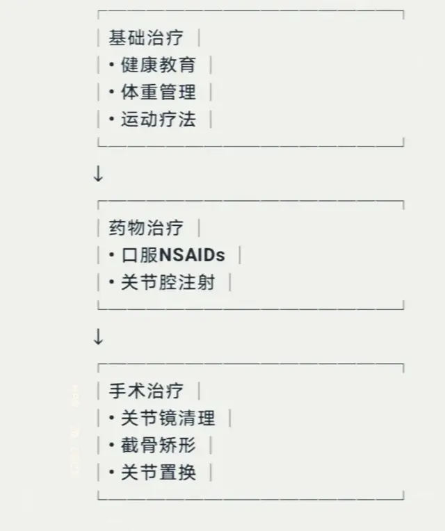 且行且珍“膝”！收下这份日常护膝指南，别等膝关节坏了才后悔