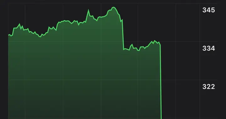 苹果：一夜暴跌 2.4 万亿