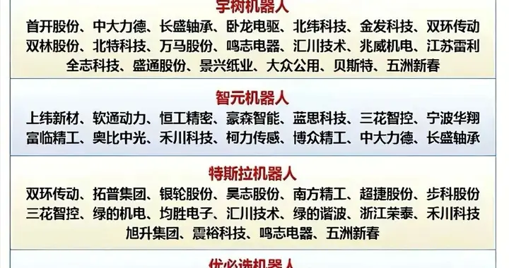 突发，假期大利好，很强！这四方向，节后或要走主升浪（附名单）