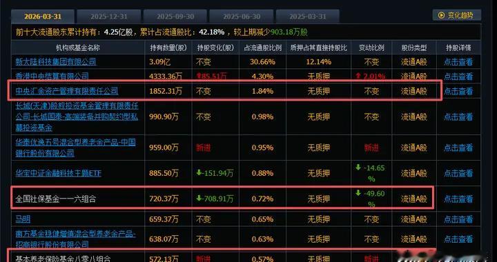 AI应用大爆发，中央汇金持有4家AI应用龙头，股价最低至8元