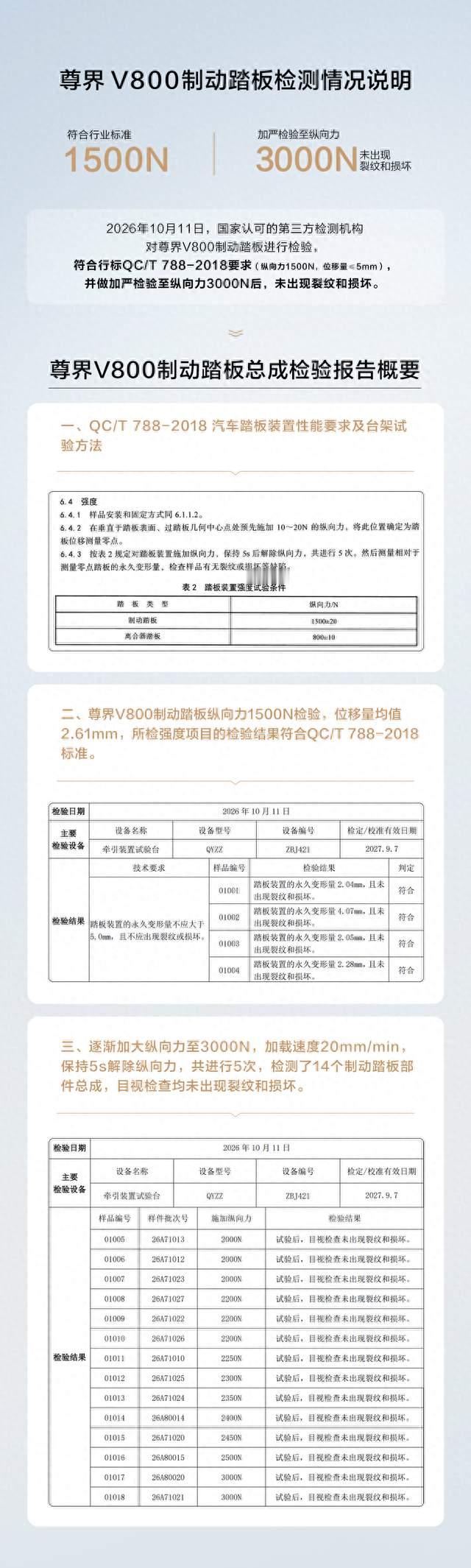 尊界V800公布制动踏板第三方检测结果：符合要求 未出现裂纹和损坏