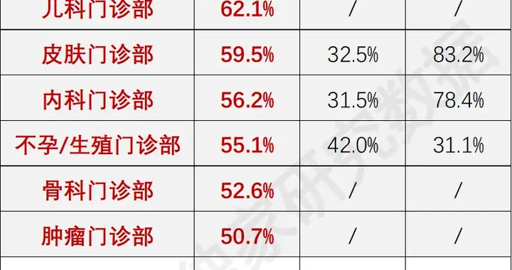 我国门诊部生存现状深度分析报告（2025版）