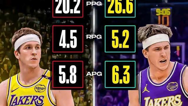 篮球之家MEFU：湖人这边是输赢无所谓