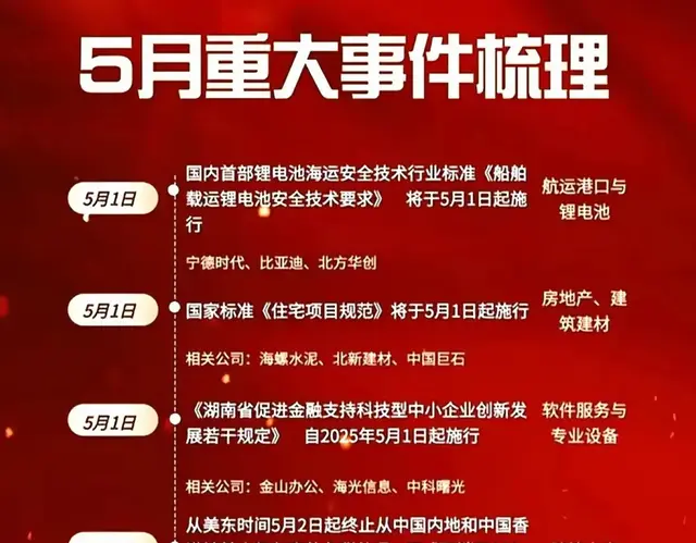 5月大事件驱动！这些板块即将爆发，龙头股名单速览