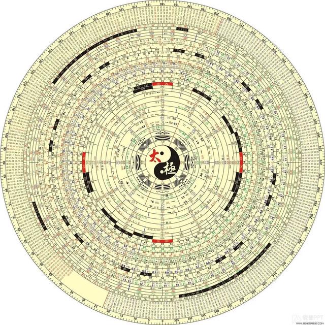 八卦是斐波那契数列之母！震惊国内外专家，易学是科学首次实锤