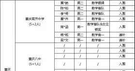 最新清华大学2026丘成桐数学领军计划入围+递补名单！浙江赢麻了