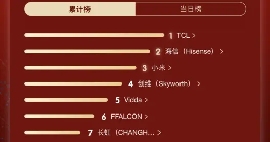 双十一焕新视界！TCL X11L用鲜活色彩还原每一帧细节