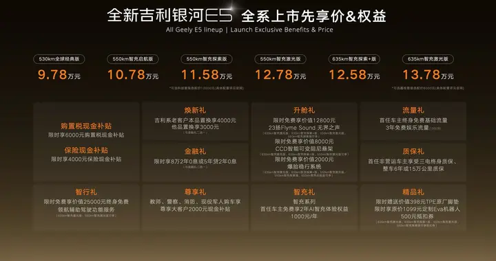 全球AI智充SUV来了！全新吉利银河E5上市限时先享价9.78万元起