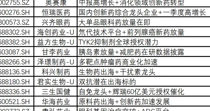 突发利好不断，很强！下周，创新药或要启动了，新主线？（附股）