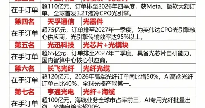 光通信+PCB+光纤+固态电池+液冷