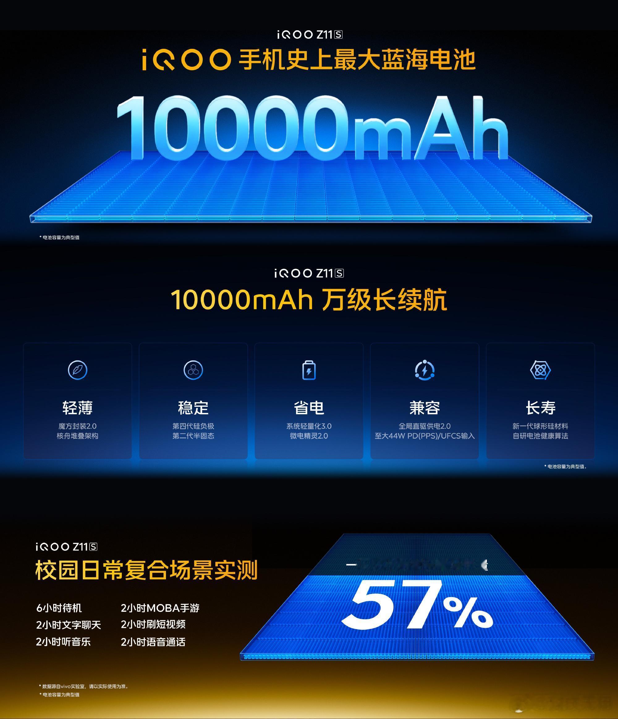 昨晚发布这台 Z11S直接干到10000mAh单电芯超薄蓝海电池，也是...