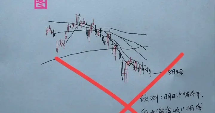 收评： 沪指再收十字星，双创方向领涨，明天怎么看？老手有话说