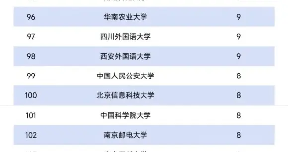 国家级教材榜单最新发布：北大、清华、人大、浙大领跑!