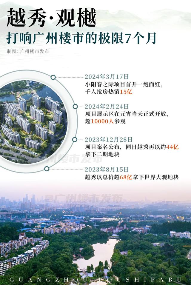 7个月，震醒广州楼市！越秀观樾做对了什么？