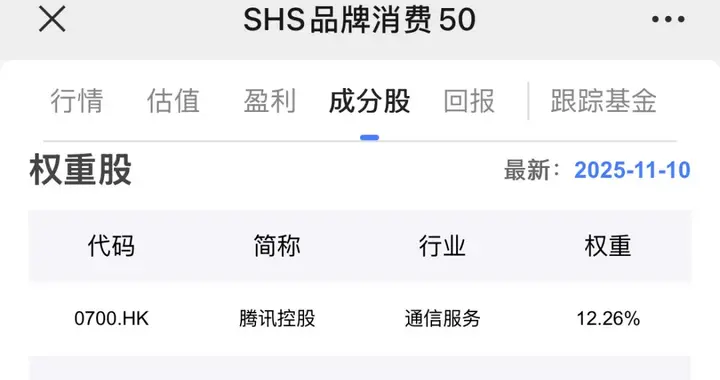 这是一只有点冷门的顶流龙头指数