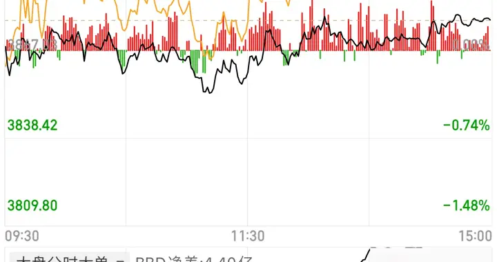7.23普涨日：别光顾着高兴，今天恰恰该落袋为安，大家跑了吗