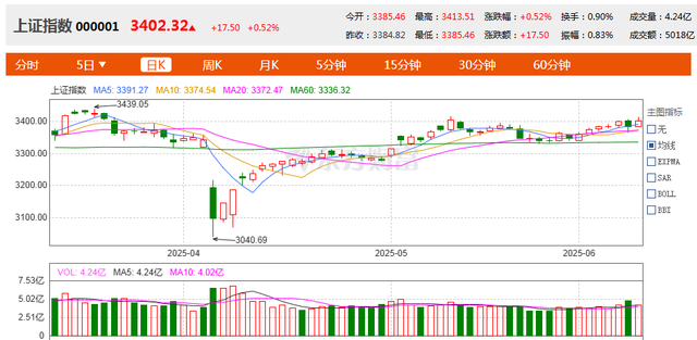 6月12日，26家减持公告，多家收诉讼、仲裁、账户冻结等！