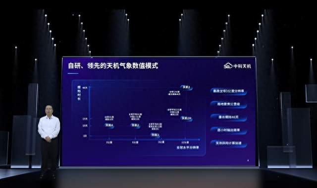 打破壁垒，中科天机“高分辨率气象数据共享计划”获众专家点赞