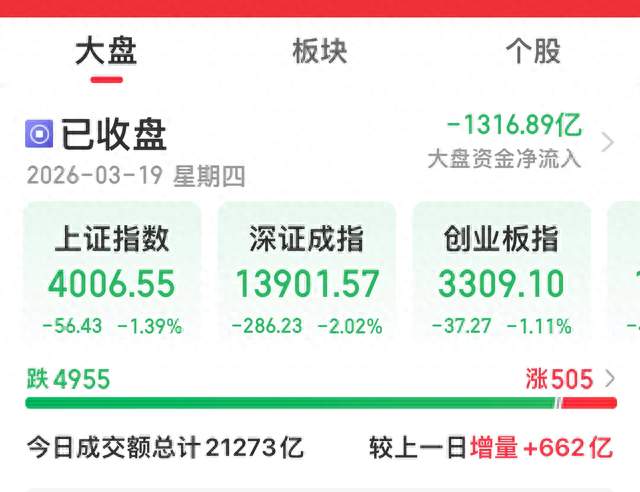 大A遭遇黑色星期四，是下跌中继？还是调整接近尾声？