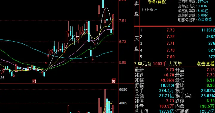 6月21日，同花顺，通达信，东方财富3个人气第一名，谁更有潜力？