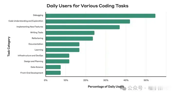 人工智能如何改变 Anthropic 的工作方式