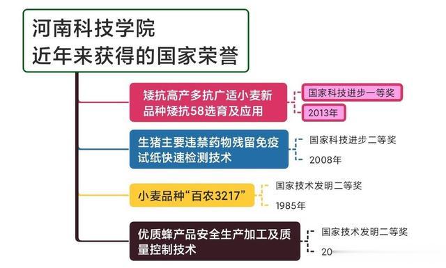 河南最低调的高校，当年大名鼎鼎的平原农学院，如今仍在努力升大