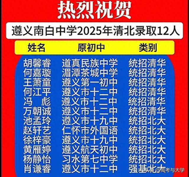 遵义市南白中学2025年高考清北12人，国防科大10人，600分568人