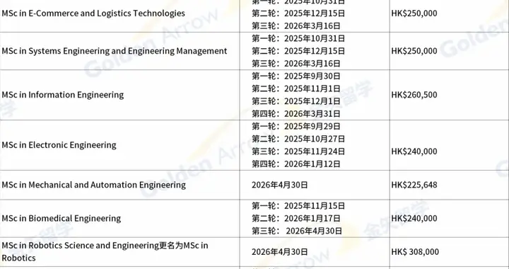 香港中文大学授课型硕士26fall入学申请截止日期及学费汇总