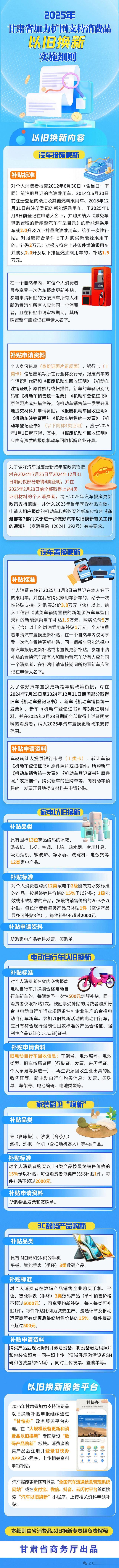 一图读懂|2025年甘肃省加力扩围支持消费品以旧换新实施细则