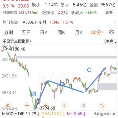 诸葛不亮：美伊谈判失败，今天早上原油期货