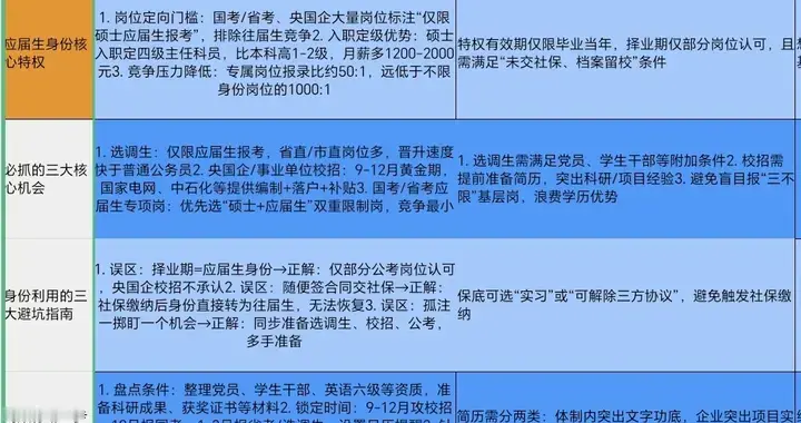 千万不要浪费你研究生应届生身份：这是仅存1年的求职黄金buff