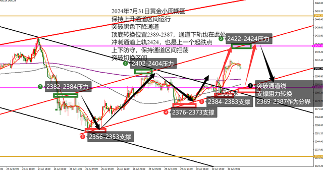 何小冰：守多成功上涨，再守2390还有上涨空间