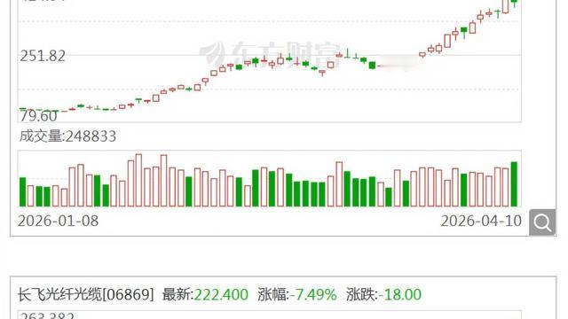静水流深：一则小作文，直接把光纤板块弄崩