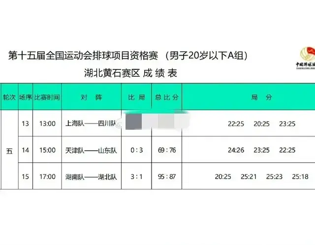 全运会U20男女排第五轮赛果 积分排名 获奖球员名单