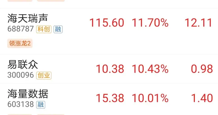 业绩高增长的科技股不受资金待见，市场拿什么企稳？