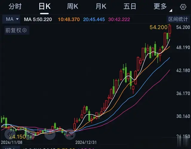 谈谈中芯国际A和H股的差价