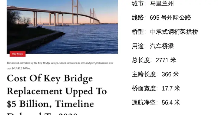 从大桥造价看美式GDP到底是什么鸟玩意