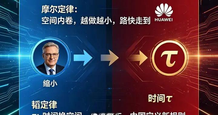 华为韬定律问世！中国芯片，打破西方技术垄断