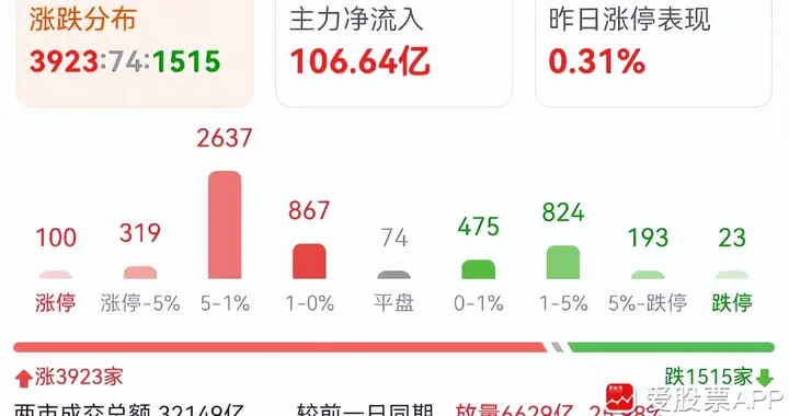 SpaceX今晚上市，美股还大涨了！