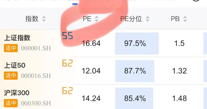 当下行情，进可攻、退可守的一只ETF