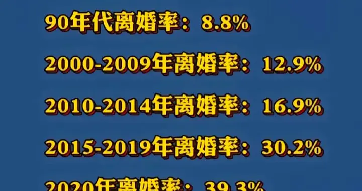全国离婚人数达到结婚人数的三分之一