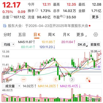 祥和：均线多头排列，这几只趋势个股值得关