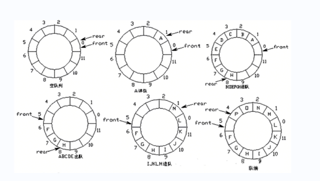 详解C++高性能无锁队列的原理与实现