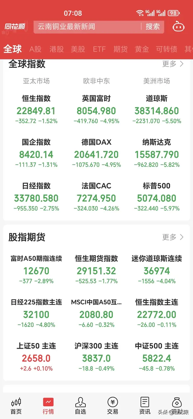 全球股市深度解析：政策冲击下的多空博弈与未来格局
