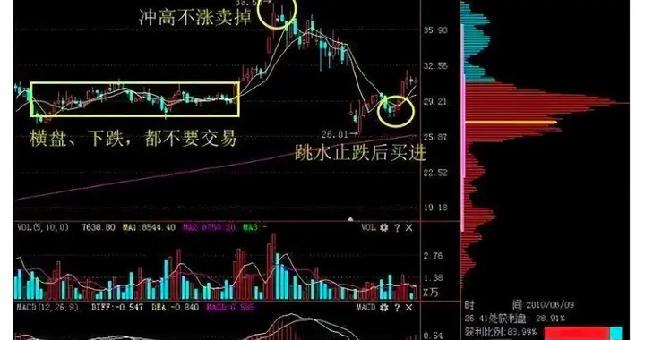 如果你未来三年不打算离开股市，立志把炒股当第二职业，背完此文